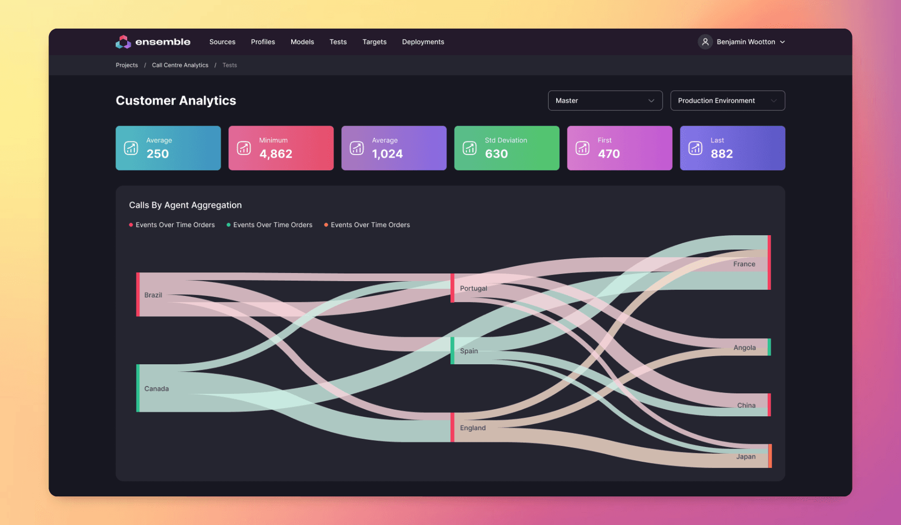 Introducing EnsembleJS, Our Low Code Framework For Developing Real Time Data Applications