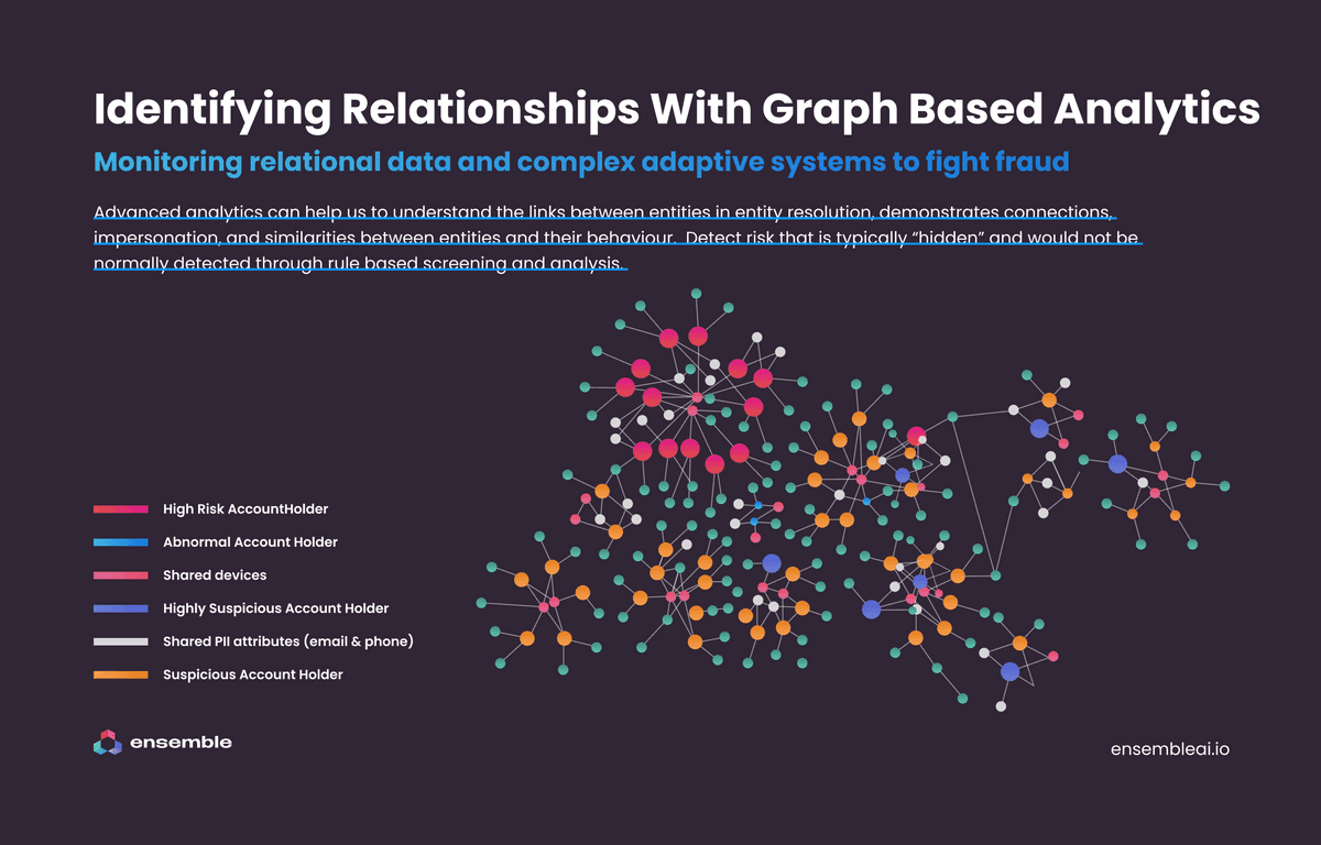 graph analytics new