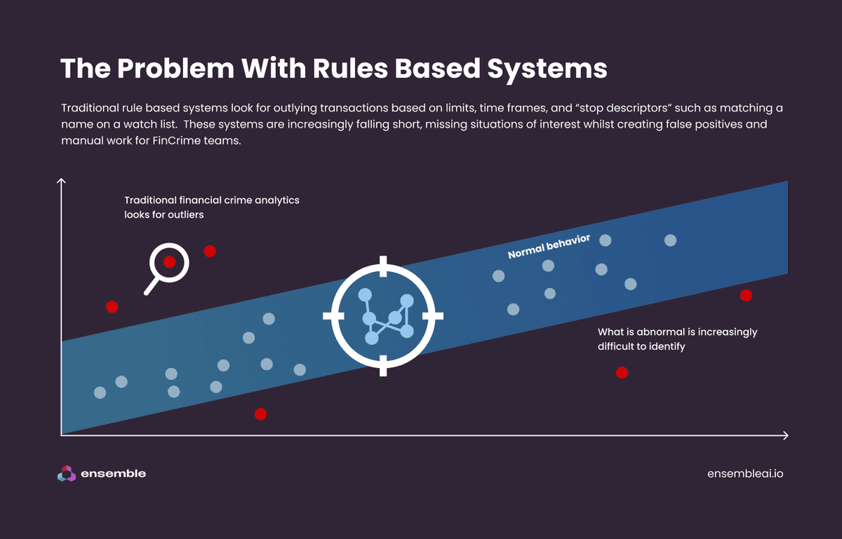 problem rule based