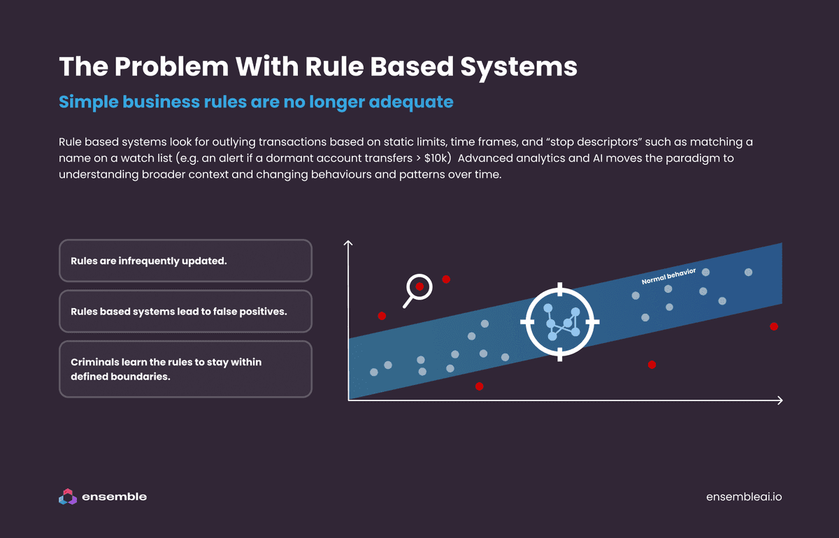 rule based systems