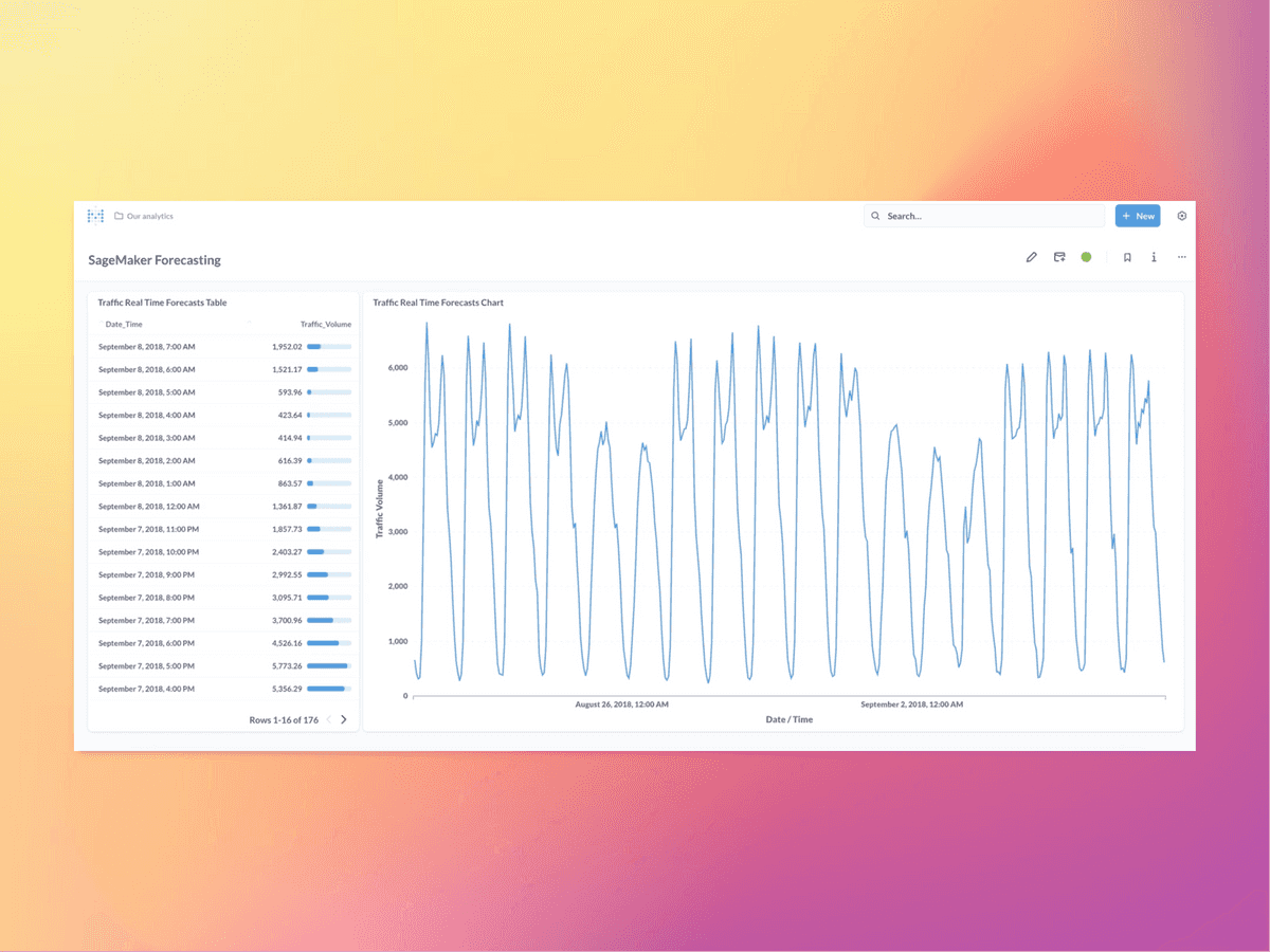 dashboardforecast